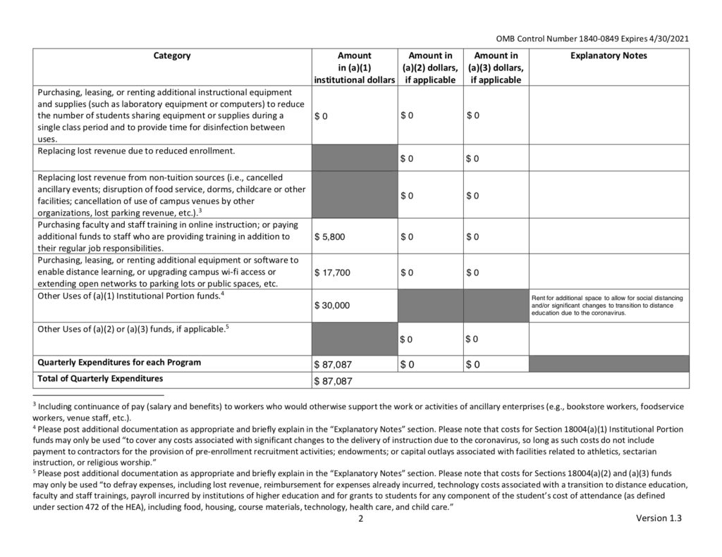 CARES Act Quarterly Expenditures for each Program 9 30 2020