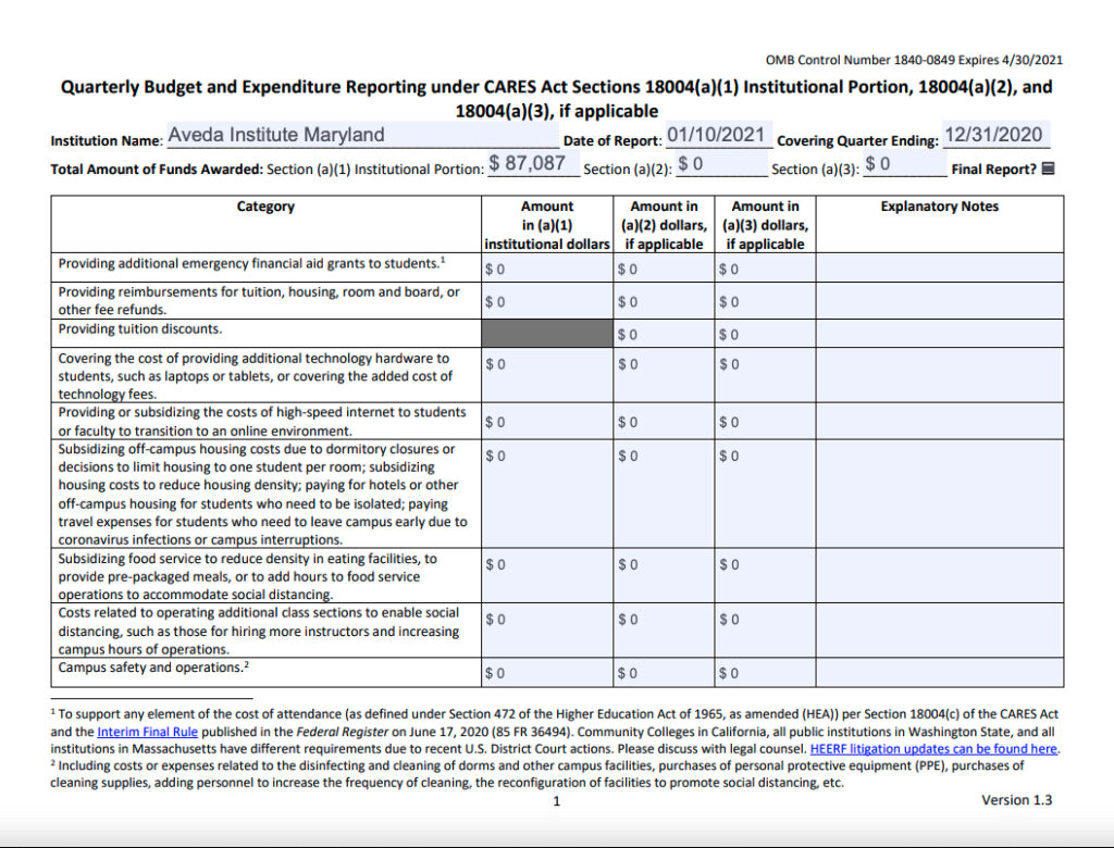 CARES Act Reporting for Aveda Institute Maryland Quarter 12 31 2020
